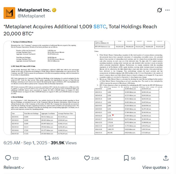 Metaplanet announcement of BTC purchase