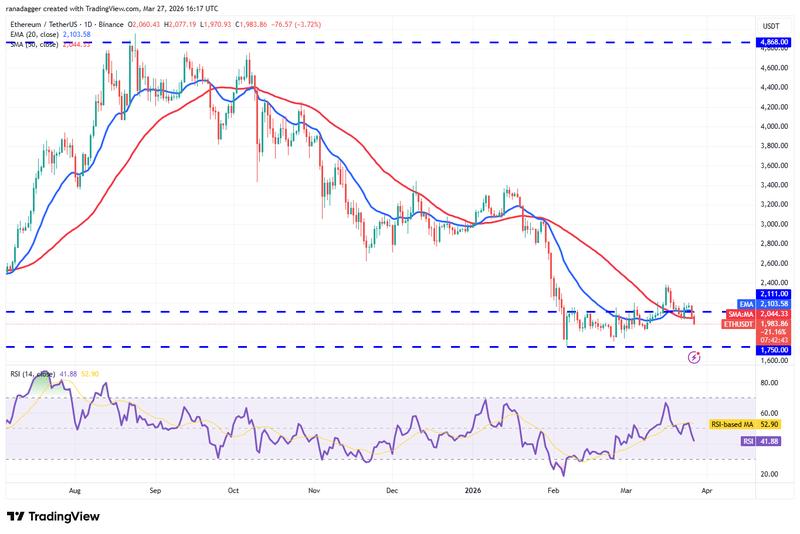 ETH/USDT daily chart