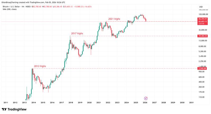 Cryptocurrencies, Bitcoin Price, Markets, Cryptocurrency Exchange, Price Analysis, Market Analysis