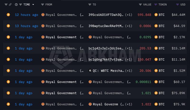 Bitcoin Adoption, Bitcoin Reserve, Bhutan