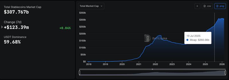 Stablecoin market cap