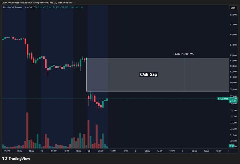 BTC/USD one-hour chart