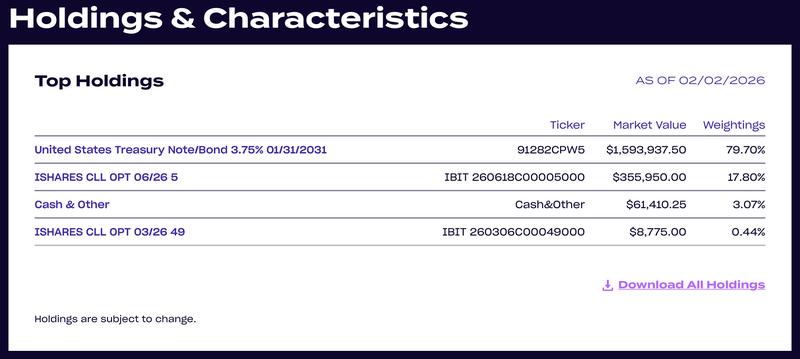 Adoption, Ethereum ETF, Bitcoin ETF, ETF