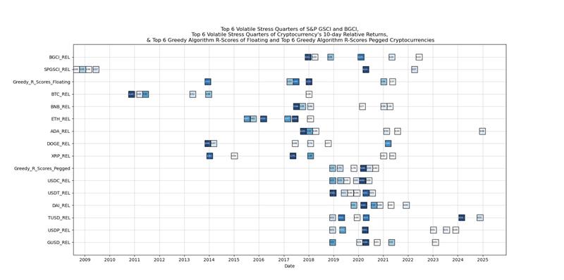 Federal Reserve, United States, Derivatives, Financial Derivatives