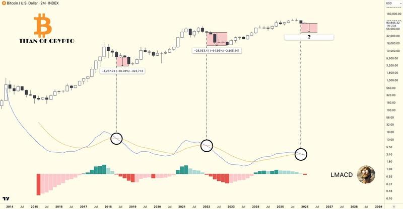 BTC/USD two-month chart