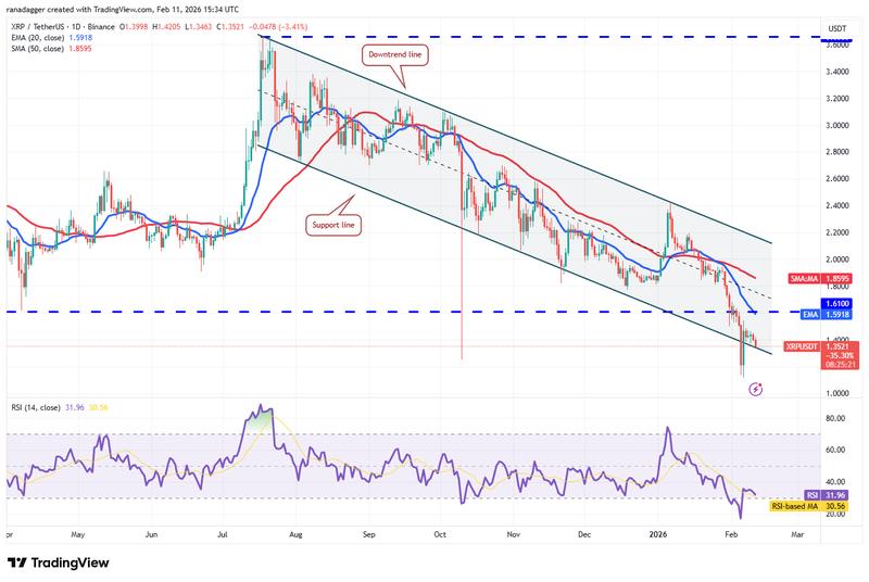 XRP/USDT daily chart
