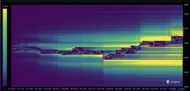 Bitcoin 24-hour liquidation heatmap