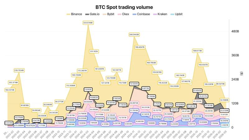 BTC spot trading volume