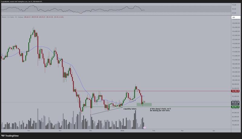 BTC/USD one-day chart