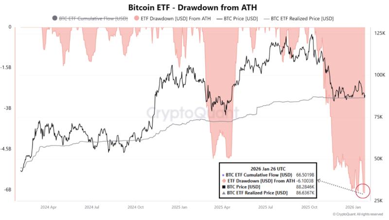 US spot Bitcoin ETF data
