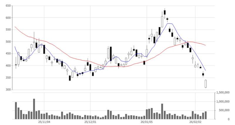 Japan, Bitcoin Price, Markets