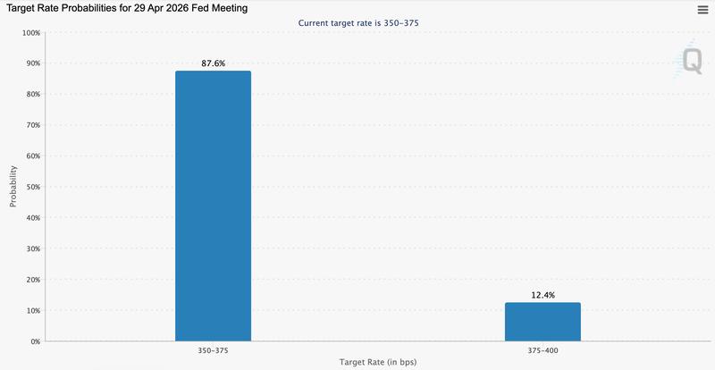 Iran, Hyperinflation, United States, Inflation, Interest Rate, Oil and Gas