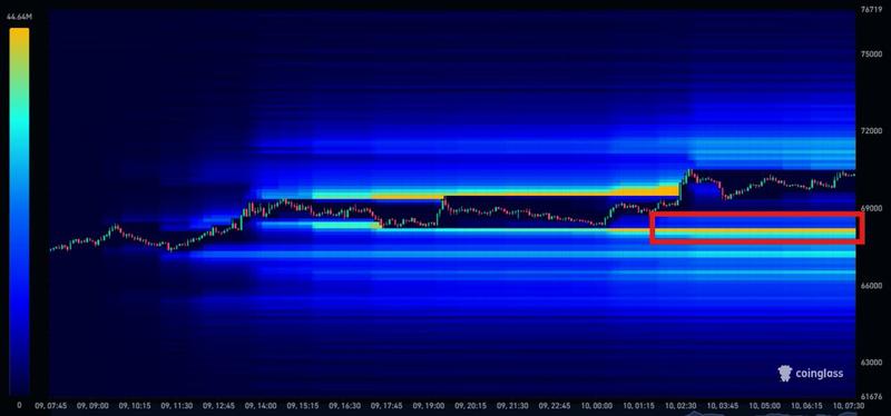 BTC liquidation heatmap