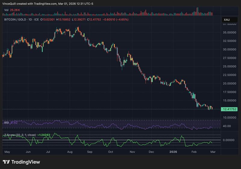 Gold, Bitcoin Price, Samson Mow