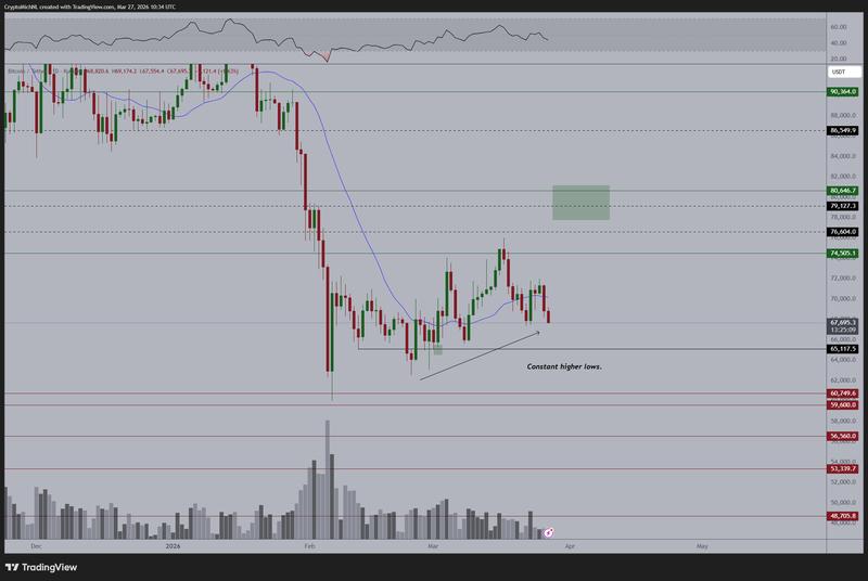 BTC/USDT one-day chart
