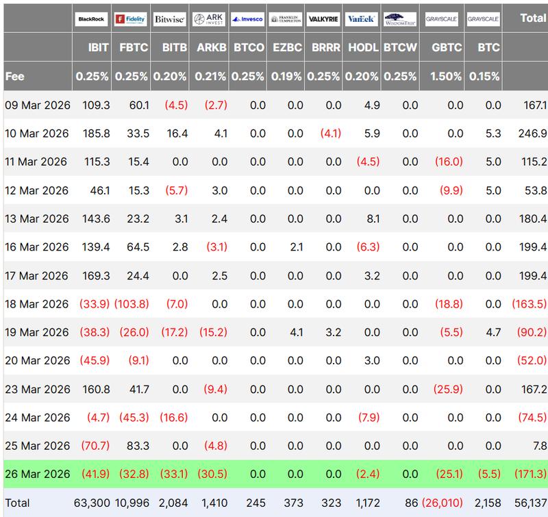 Bitcoin ETF flows chart