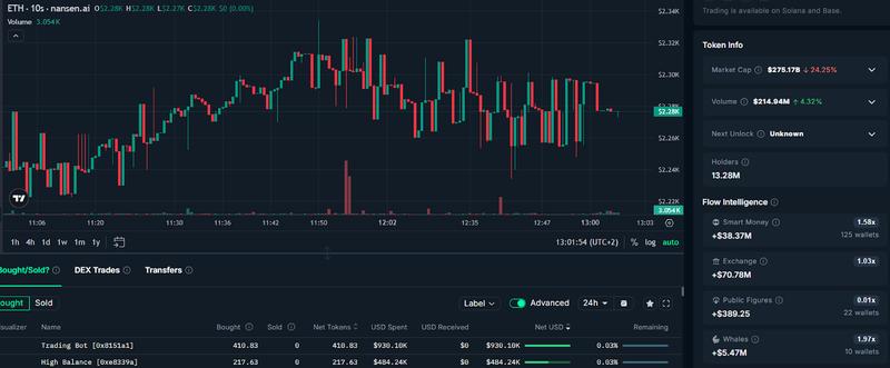 ETH/USD, one-day chart