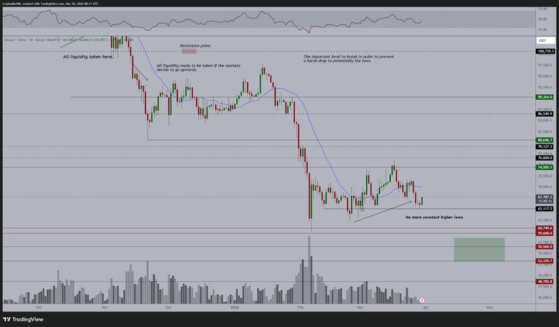 BTC/USD four-hour chart
