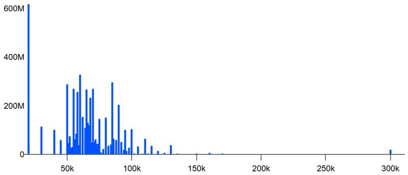 Open interest for March 27 Bitcoin put options at Deribit