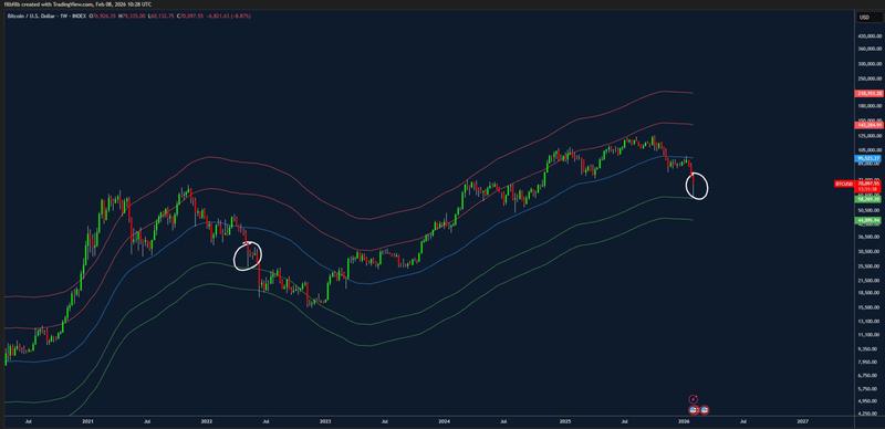 Research, Bitcoin Price, Predictions, Trading, Institutions