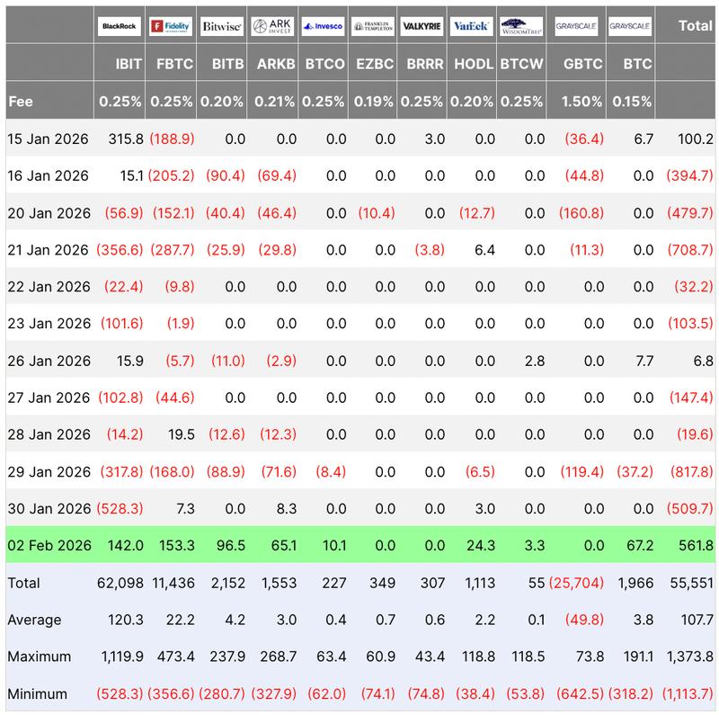 Spot Bitcoin ETFs flows table