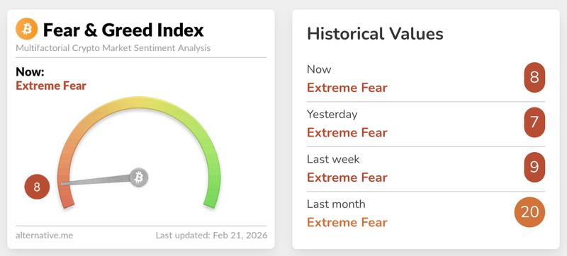 Crypto Fear & Greed Index