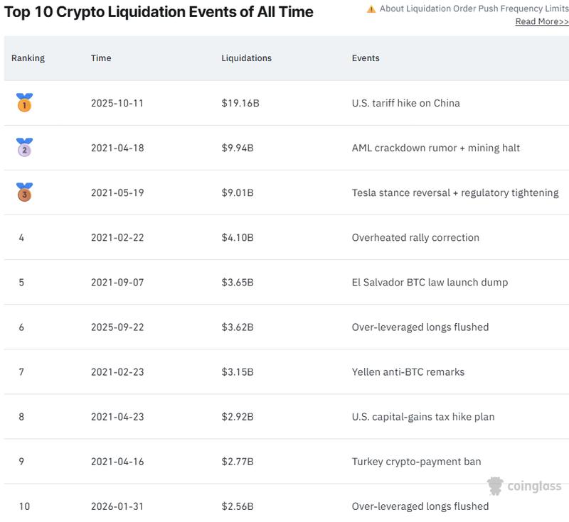 Top 10 largest liquidation events in crypto history