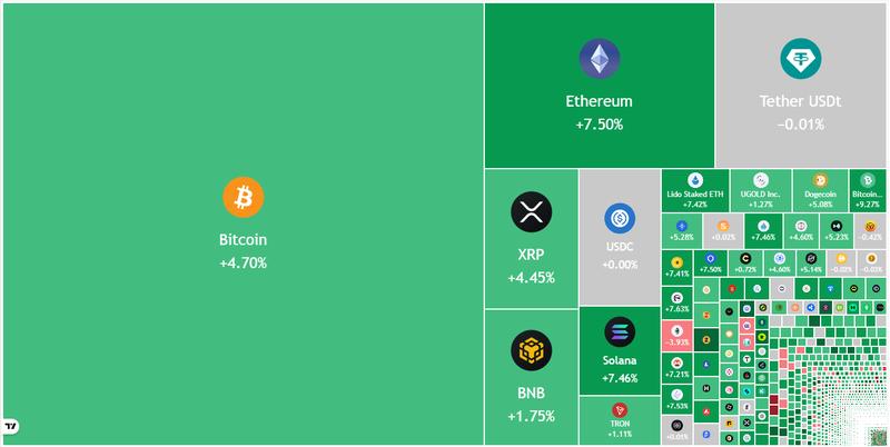 Daily view of crypto market data