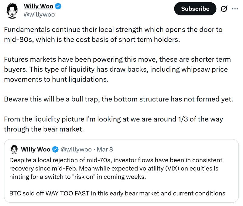 Cryptocurrencies, Bitcoin Price, Polymarket