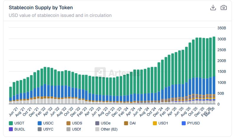 Stablecoin supply chart