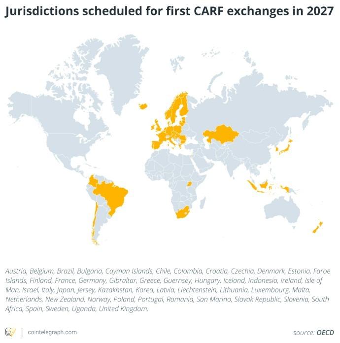 Jurisdictions scheduled for first CARF exchanges in 2027