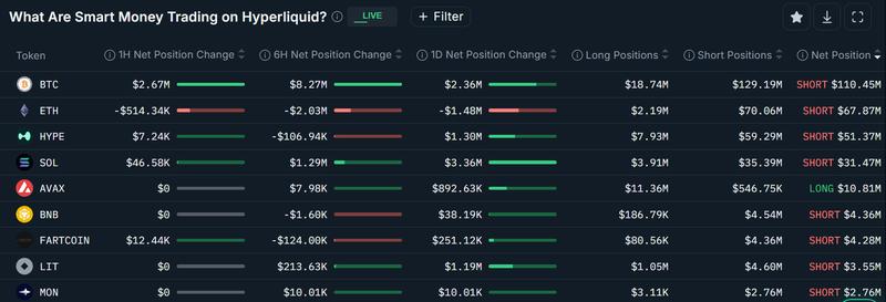 Smart money trading data from Nansen