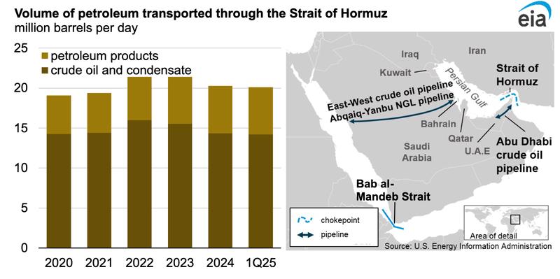Iran, Hyperinflation, United States, Inflation, Interest Rate, Oil and Gas