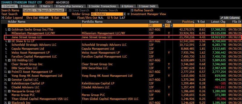 Whale Factor analysis