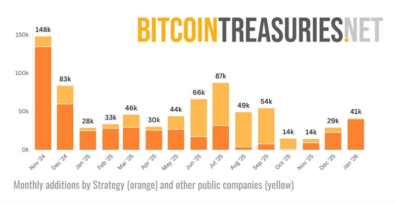 Monthly BTC addition by Strategy