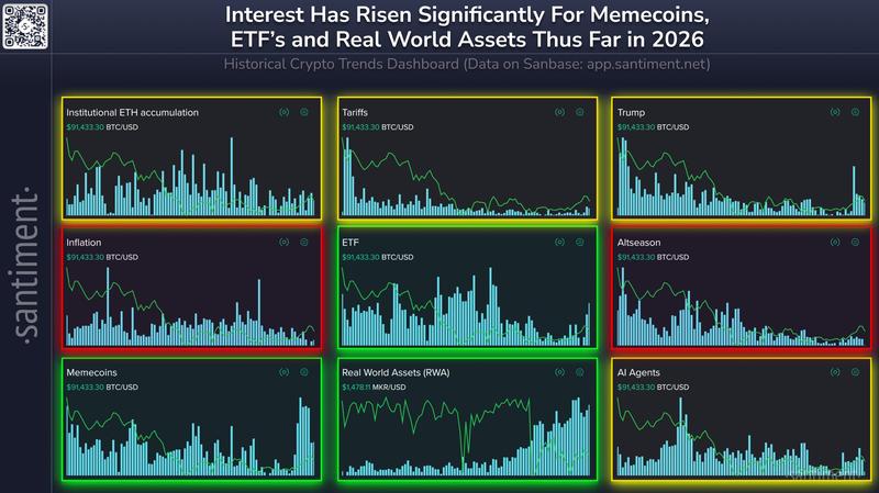 US Government, White House, Memecoin