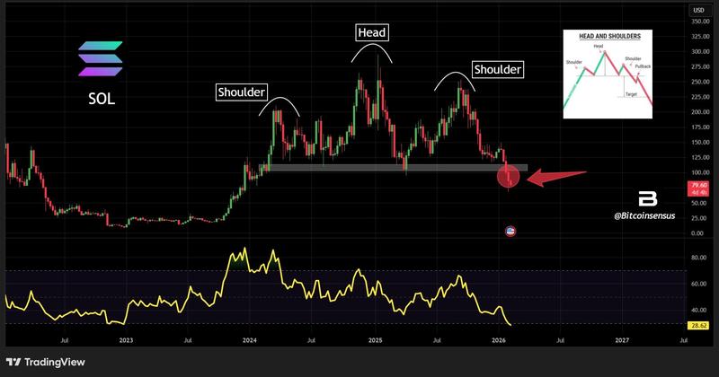 SOL/USD weekly chart
