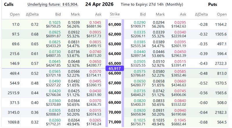 April 24 Bitcoin option prices at Deribit