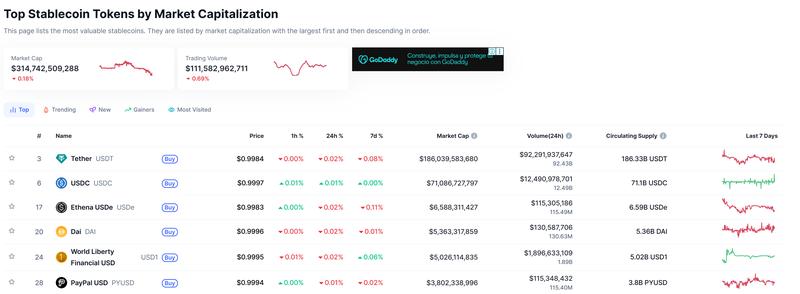 Top stablecoins by market cap