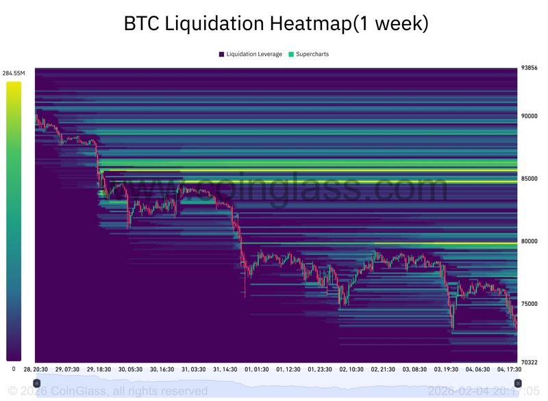 BTC liquidation heatmap