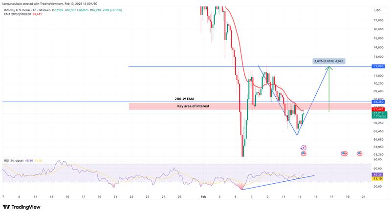 BTC/USD four-hour chart