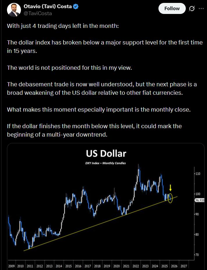 US Dollar Index analysis