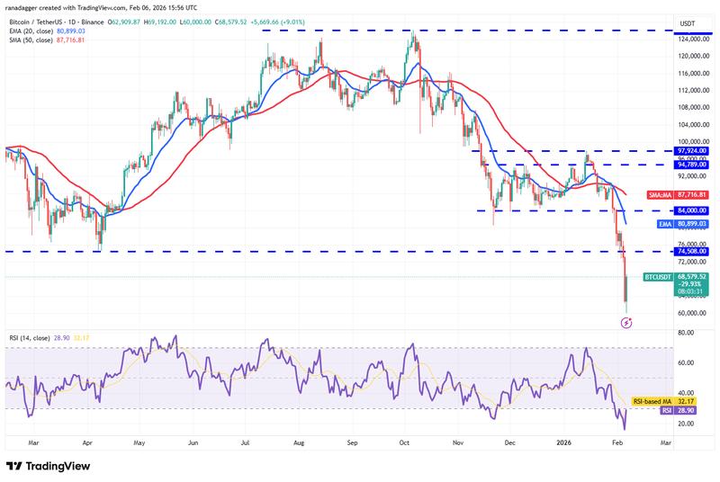 BTC/USDT daily chart