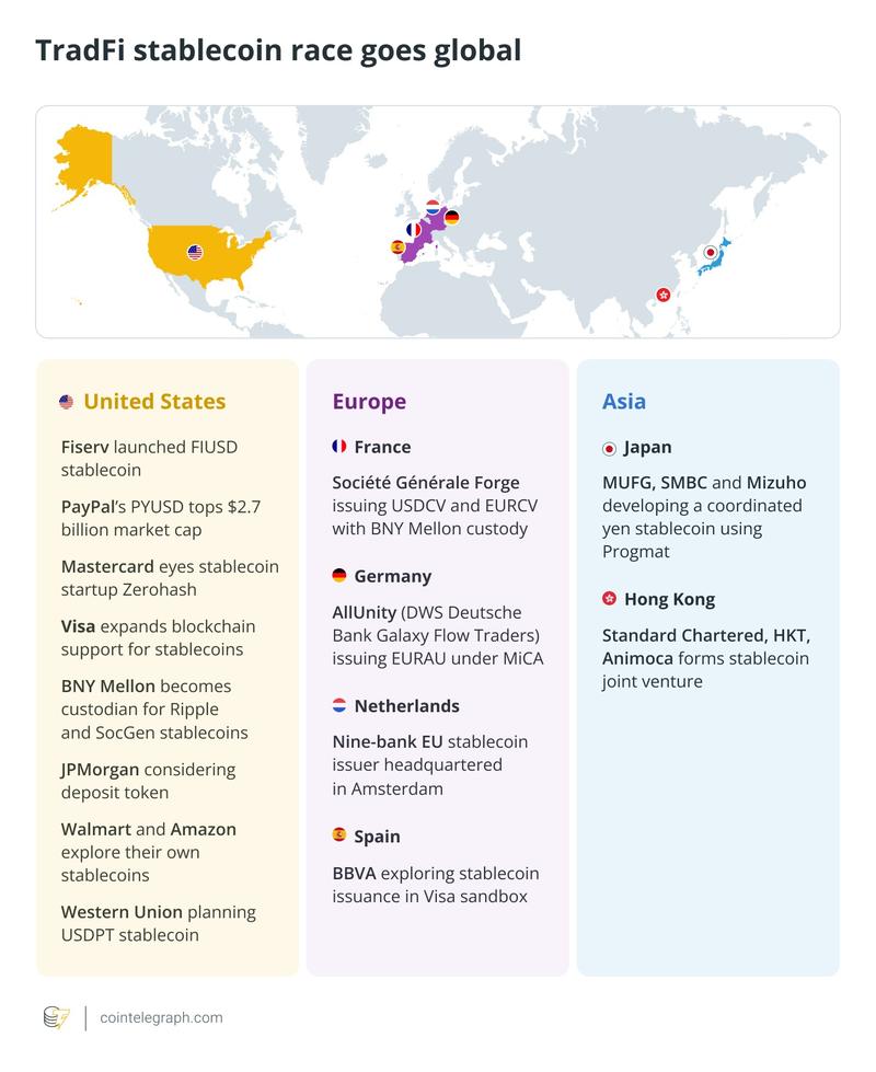 The stablecoin race goes global