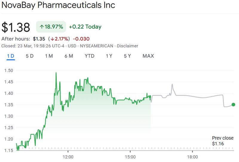 NovaBay Pharmaceuticals stock chart