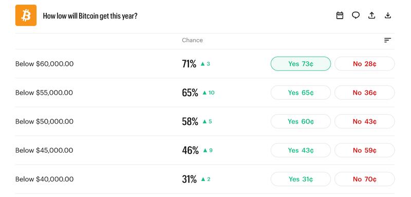 How low will Bitcoin go in 2026?