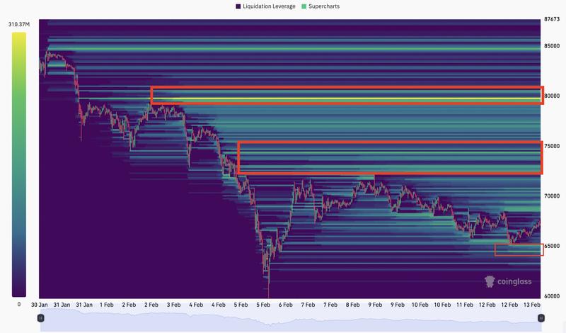 Bitcoin liquidation heatmap