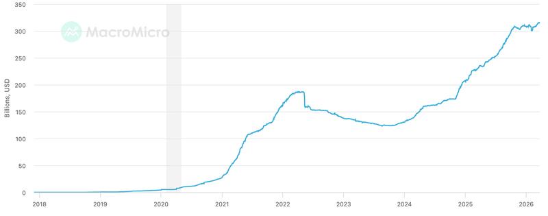 Stablecoin market capitalization