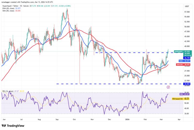 HYPE/USDT daily chart