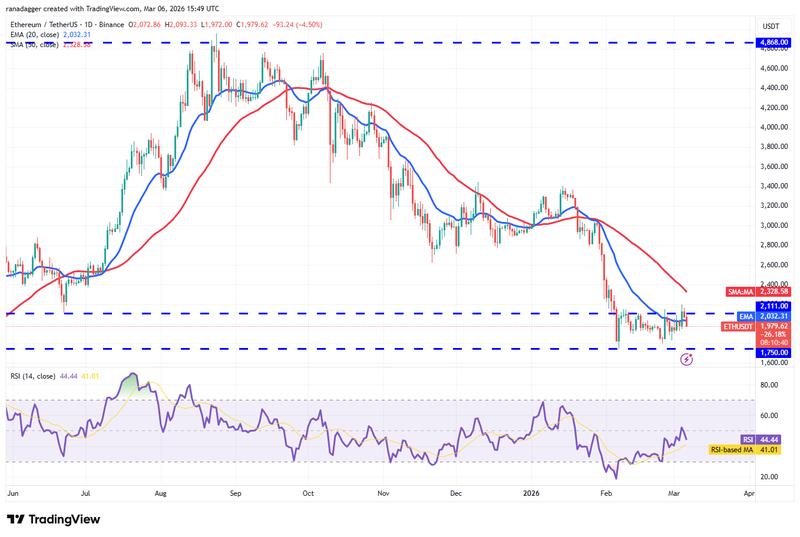 ETH/USDT daily chart